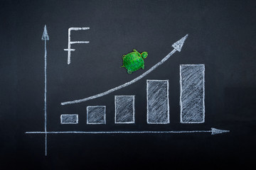 Slow but stable investment or low fluctuate stock market concept, miniature figure turtle walking on chalkboard with drawing price line graph of stock market value. Swiss franc exchange rate.