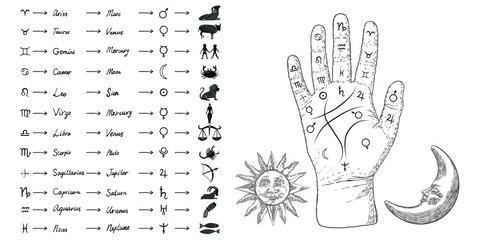 fortune teller hand with palmistry diagram and zodiac constellations. magic alchemy spirituality sym