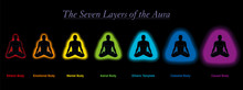 Aura Layers Of A Meditating Sitting Man. Etheric, Emotional, Mental, Astral, Celestial And Causal Body An Template. Seven Different Rainbow Colored Auras. Vector On Black Background.