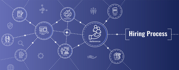 Wall Mural - Hiring Process icon set with web header banner