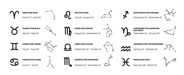 Wall Mural - zodiac signs. astrology and horoscope symbols with date of birth and namings, zodiac table design te