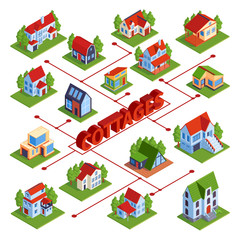 Poster - Cottages Isometric City Flowchart