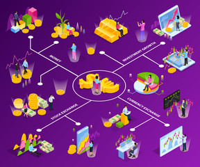 Canvas Print - Stock Exchange Isometric Flowchart