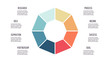 Business infographics. Octagon chart with 8 steps, options. Vector diagram.