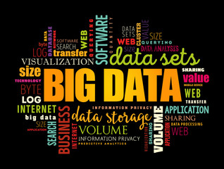 Poster - big data word cloud collage, technology business concept background