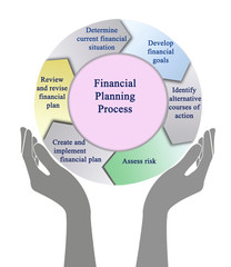 Sticker - Financial planning process