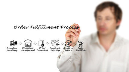 Wall Mural -  Man Presenting Order Fulfillment Process