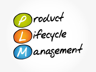 Poster - plm - product lifecycle management acronym, business concept background