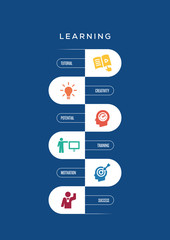 Sticker - Learning Concept