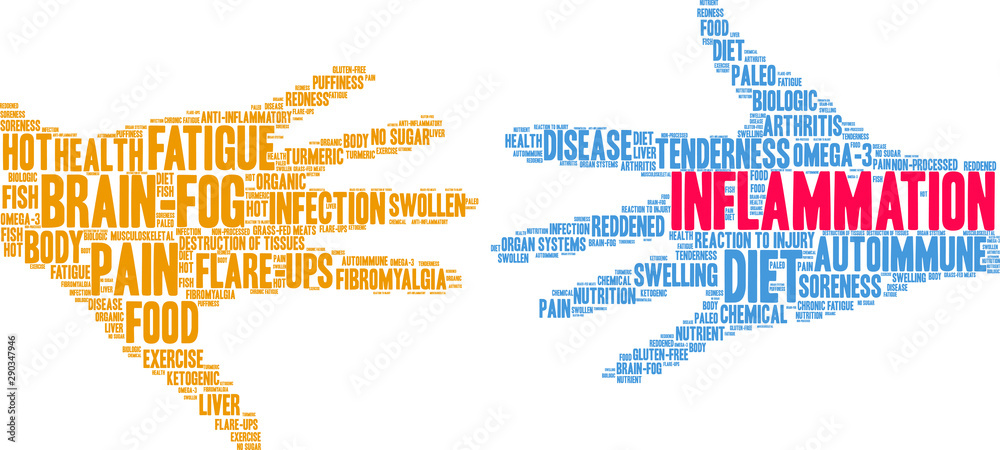 Inflammation Word Cloud on a white background.  - obrazy, fototapety, plakaty 
