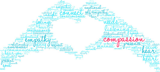 Compassion Word Cloud on a white background. 