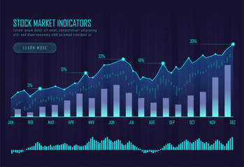 stock market