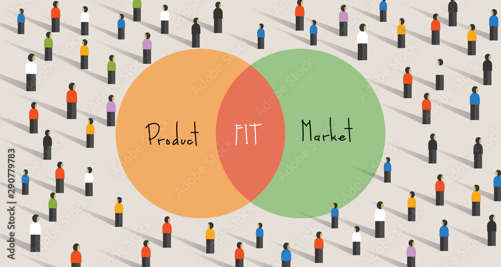 Product market fit means being in a good market with a product that can satisfy that market. minimum viable product that addresses and solves a problem or need that exists - obrazy, fototapety, plakaty 