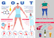 © Double Brain - Gout arthritis infographic