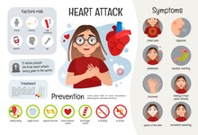 Vector Medical Poster Heart Attack. Symptoms Of The Disease. Prevention. Illustration Of Cute Sick Girl.