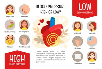 Wall Mural - Medical brochure high and low pressure. How to recognize a disease. Blood pressure symptoms icons.