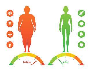 Weight loss. Woman with a obesity. Excess weight problem, fat, health care, unhealthy lifestyle concept design.