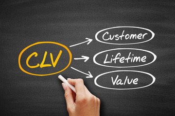 Poster - clv - customer lifetime value acronym on blackboard