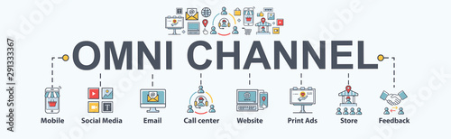 Cuadros en Lienzo Omni channel banner web icon for business and social media marketing, contact, mail, call center, customer care, website, print and store