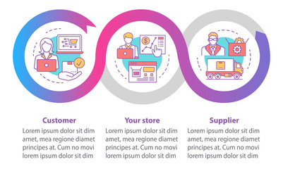 Dropshipping vector infographic template. Delivery. Business presentation design elements. Data visualization with three steps and options. Process timeline chart. Workflow layout with linear icons