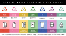Vector Plastic Waste Resin Codes Recycling Icons