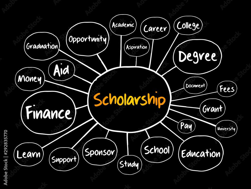 Scholarship mind map, education concept for presentations and reports ...