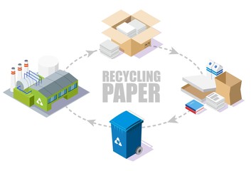 Paper recycling process scheme, vector isometric illustration