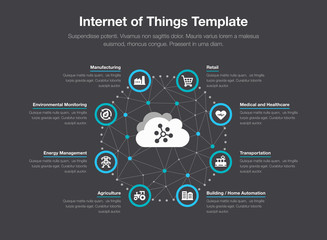 Aufkleber - Simple vector infographic template for internet of things with icons and place for your content - dark version.