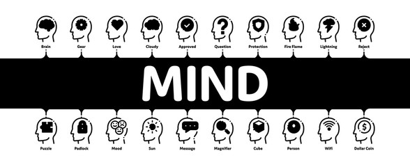 Poster - Mind Minimal Infographic Web Banner Vector. Gear And Brain Mind, Heart And Shield, Padlock And Coin Marks in Man Head Silhouette Concept Linear Pictograms. Contour Illustrations