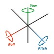 Roll, Pitch, Yaw three rotation angles corresponding to Euler angles