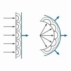 Huygens Fresnel principle, wave propagation analysis method