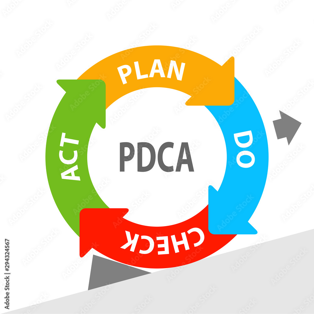 PDCA / Deming Wheel Stock Vector | Adobe Stock