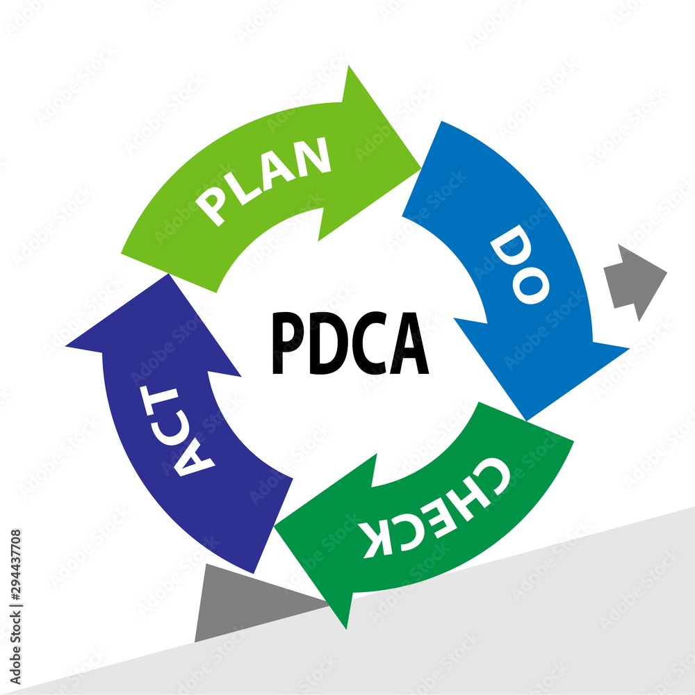 PDCA / Deming Wheel Stock Vector | Adobe Stock