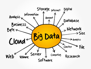 Poster - big data mind map, technology business concept for presentations and reports
