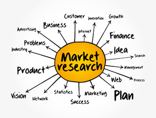 Wall Mural - Market research mind map, business concept for presentations and reports