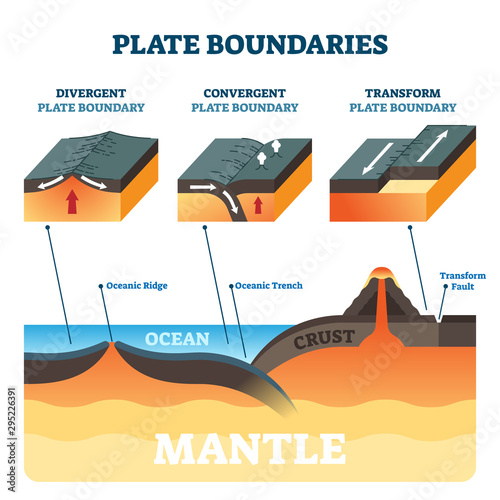 Plate Boundaries Vector Illustration Labeled Tectonic Movement Comparison Buy This Stock plate-boundaries-vector-illustration-labeled-tectonic-movement-comparison-buy-this-stock
