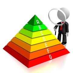 3D energy efficiency chart - power/ electricity saving concept - A, B, C, D, E, F, G