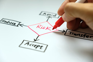businessman hand writing risk management concept avoid, accept, reduce and transfer