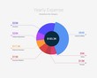 © birju - Domestic yearly expenses breakdown chart on white isolated background vector and illustration