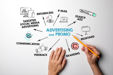 Wall Mural - Advertising and Promo, sales, content, marketing and success concept