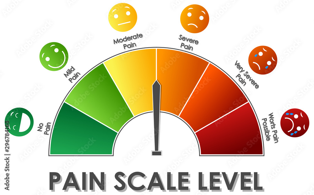 Visual Pain Scale Color Diagram showing pain scale level with different colors Stock Vector ...