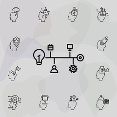 Poster - Process, goal, bulb icon. Universal set of creative thinking for website design and development, app development