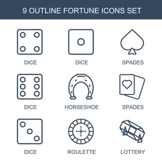 Poster - fortune icons