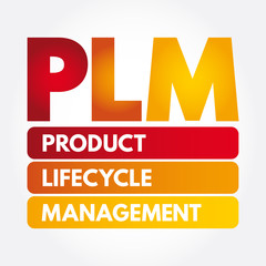Poster - plm - product lifecycle management acronym, business concept background