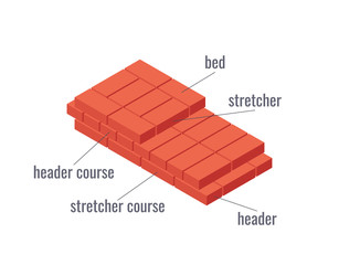 Sticker - Vector isometric masonry items in flat style