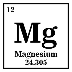 Wall Mural - Magnesium Periodic Table of the Elements Vector illustration eps 10