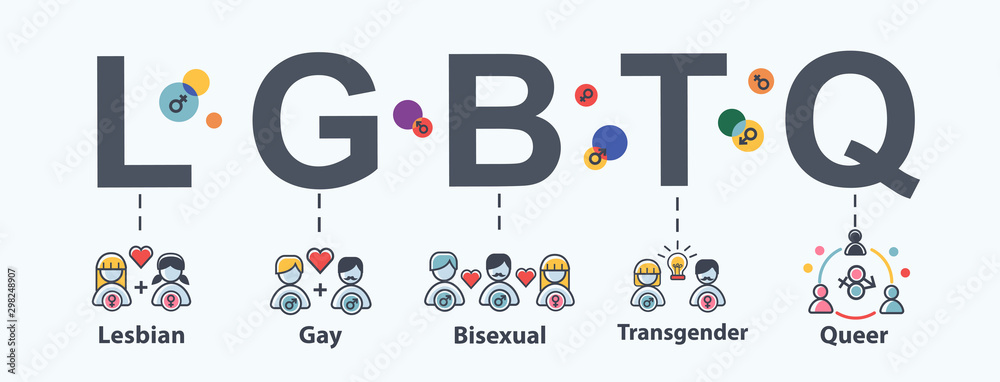 LGBTQ web icon for love parade community, Lesbian, Gay, Bisexual, Transgender and queer. Flat cartoon infographic. - obrazy, fototapety, plakaty 
