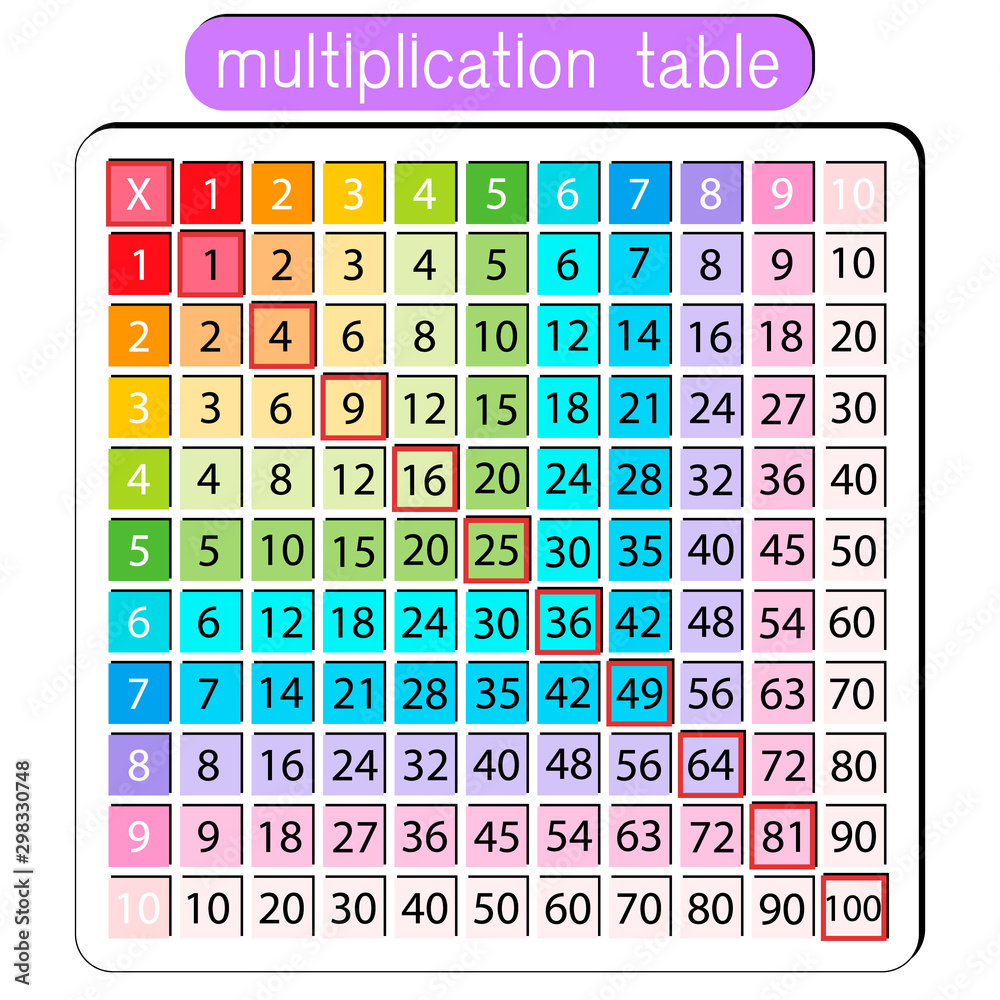 Multiplication Table 1000x1000