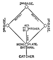 Wall Mural - Baseball playground map vintage illustration.