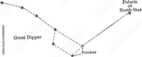 Big Dipper, vintage illustration Tableau sur Toile